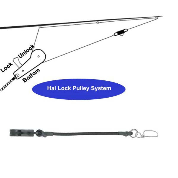 Hal-Lock, Puleggia di bloccaggio singola Hal Lock