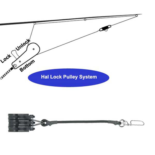 Hal-Lock, Puleggia di bloccaggio tripla Hal Lock